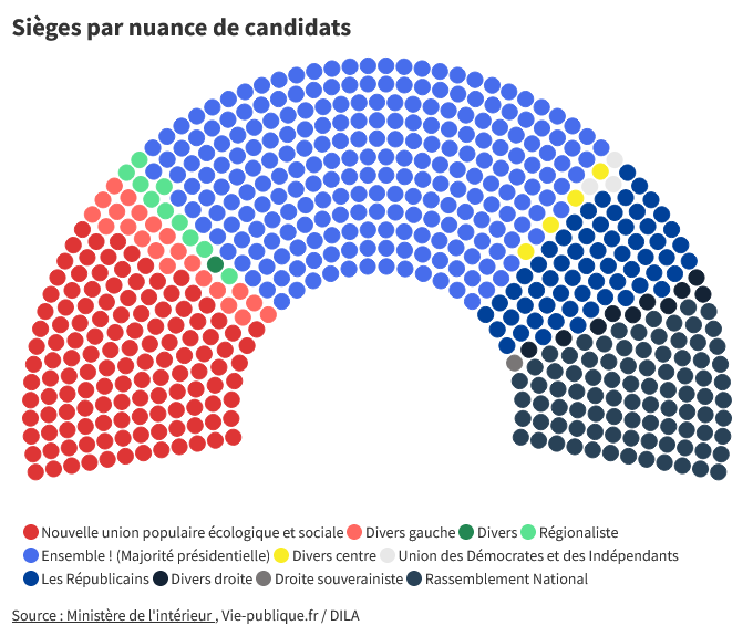 Five questions about France and French elections  Eklektor