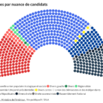 Five questions about France and French elections